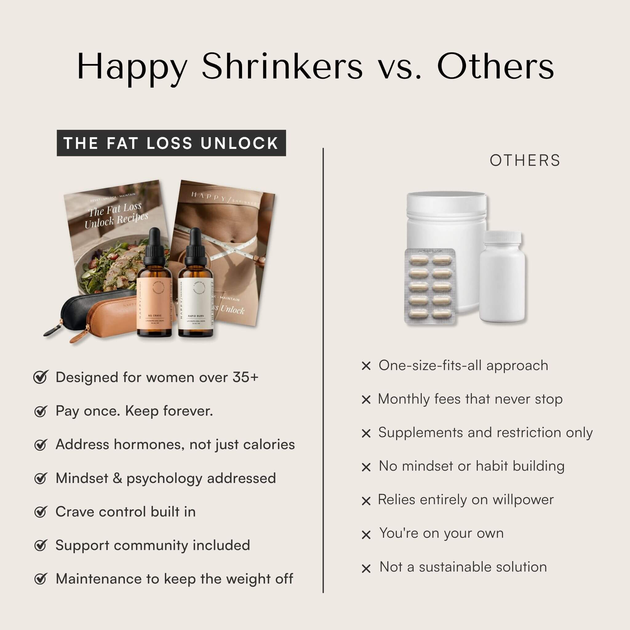 The Fat Loss Unlock