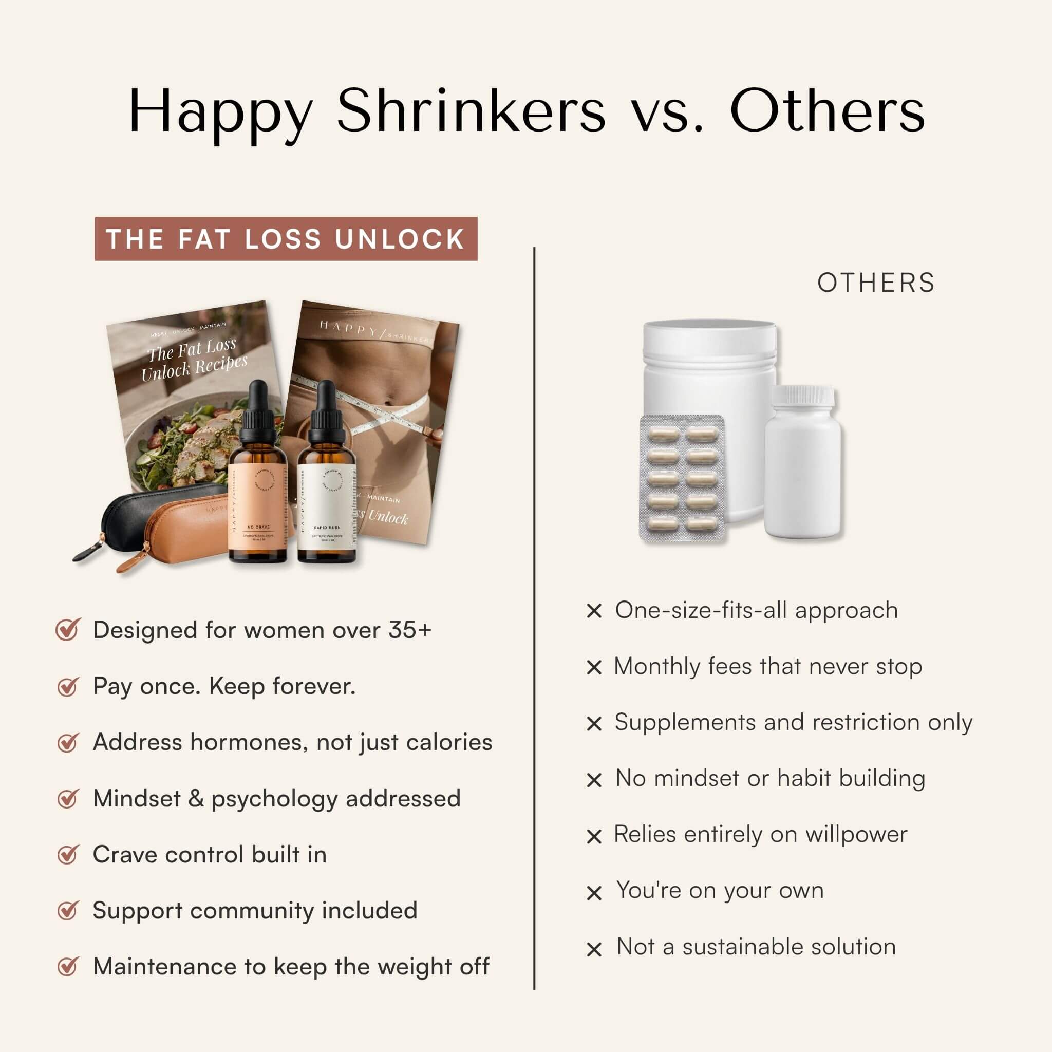 The Fat Loss Unlock