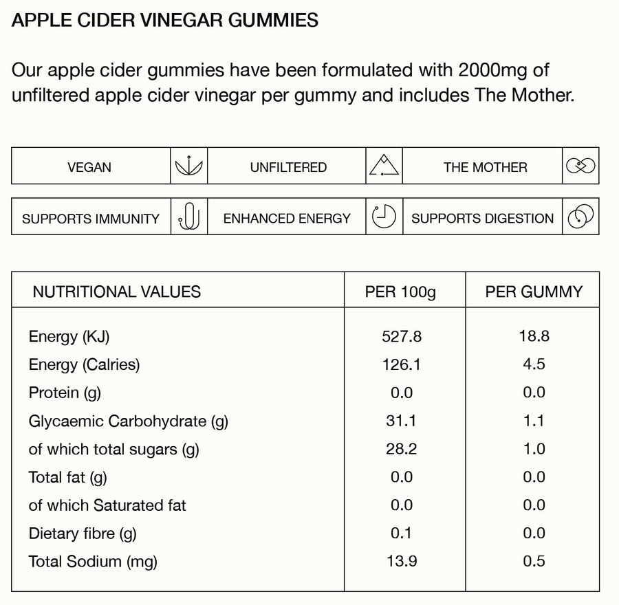 ACV Gummies